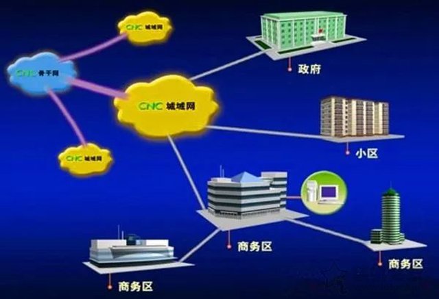 专线宽带与普通宽带有何不同？